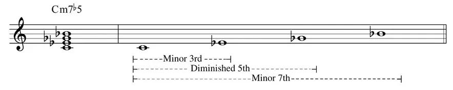 All About Piano — figure from page 73